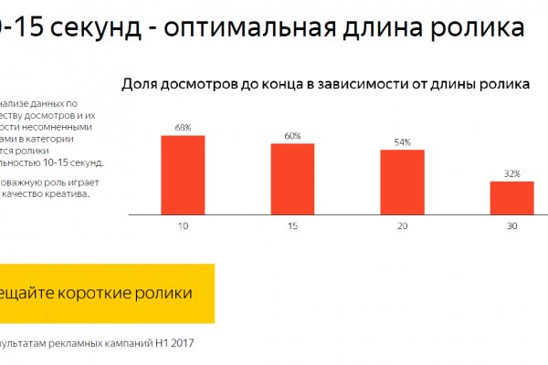 Кракен сайт работает