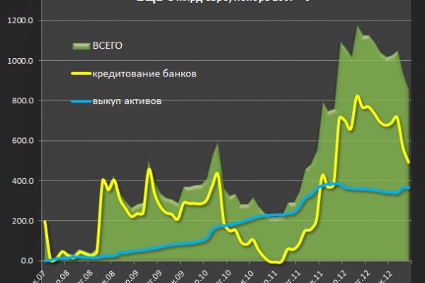 Работает ли кракен